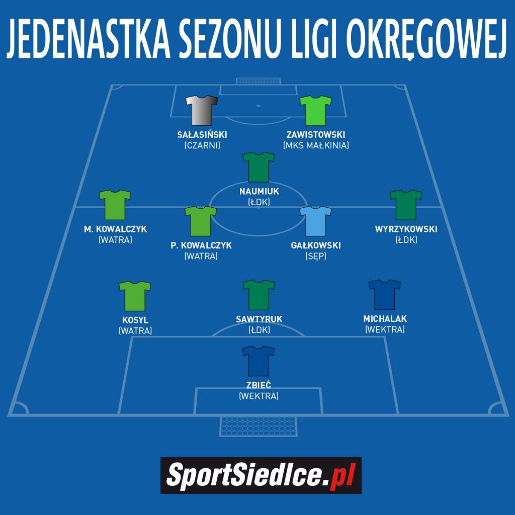 Jedenastka sezonu 2022-23, sportsiedlce.pl